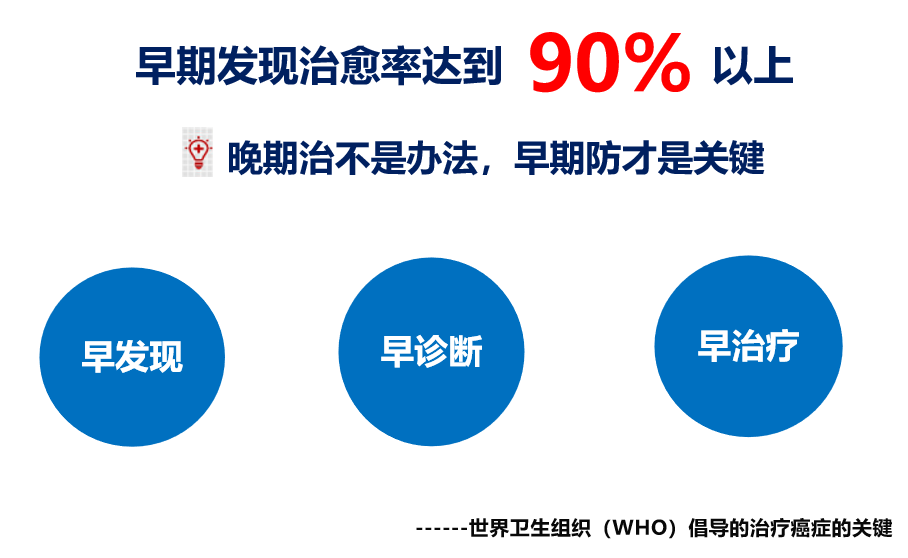 常规体检癌症早筛